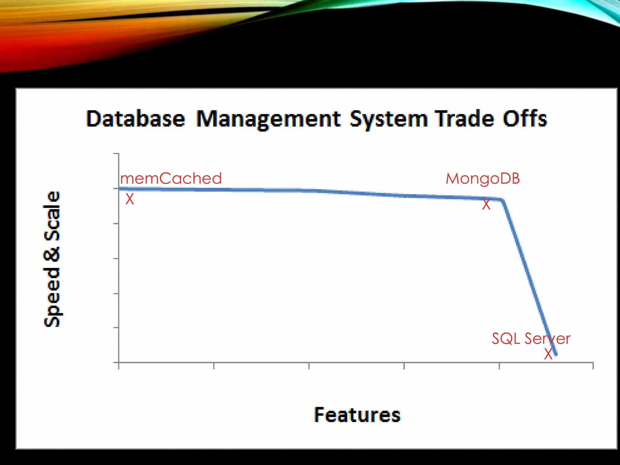 memCached X MongoDB X SQL Server X 