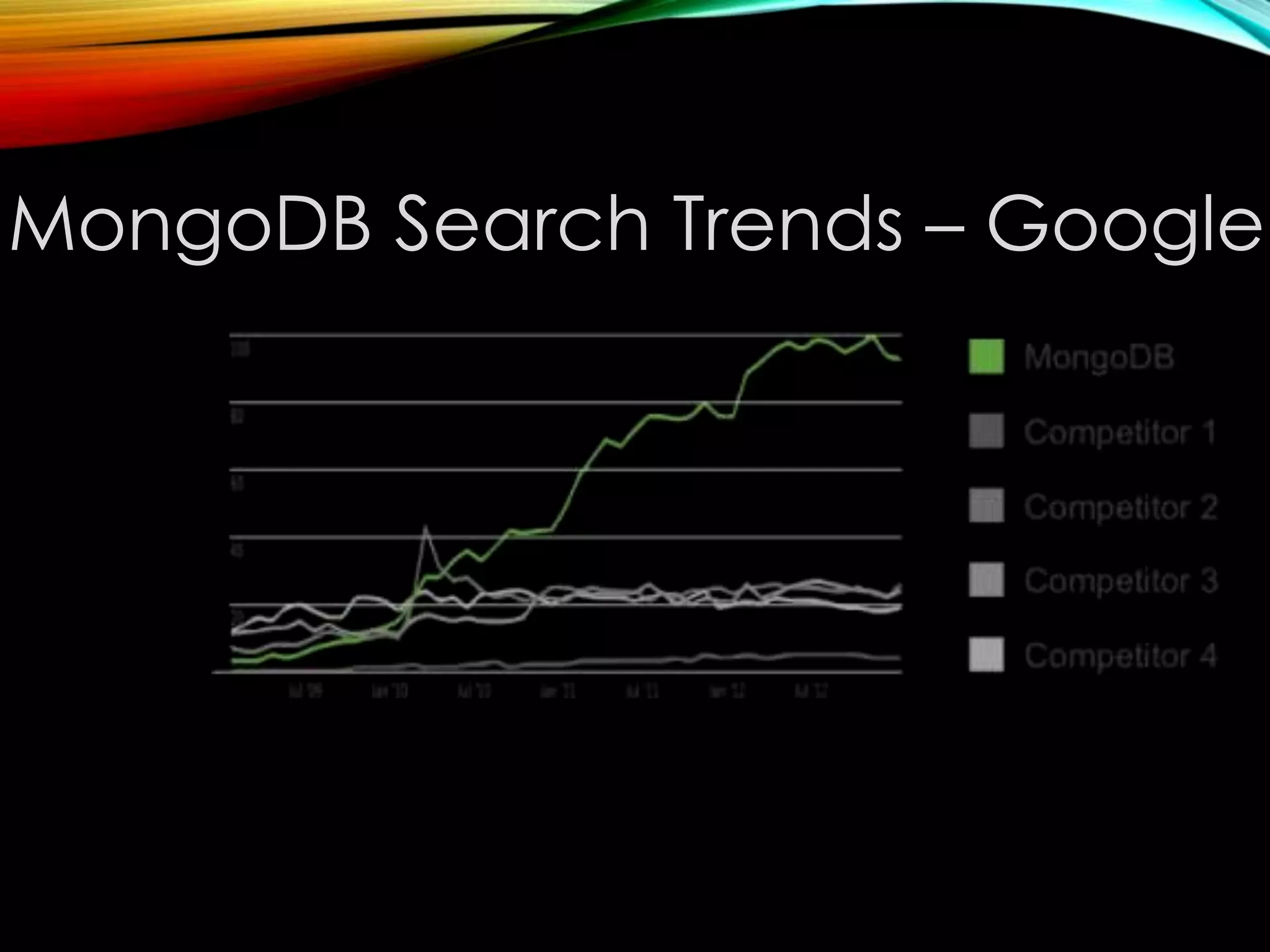 MongoDB Search Trends – Google 