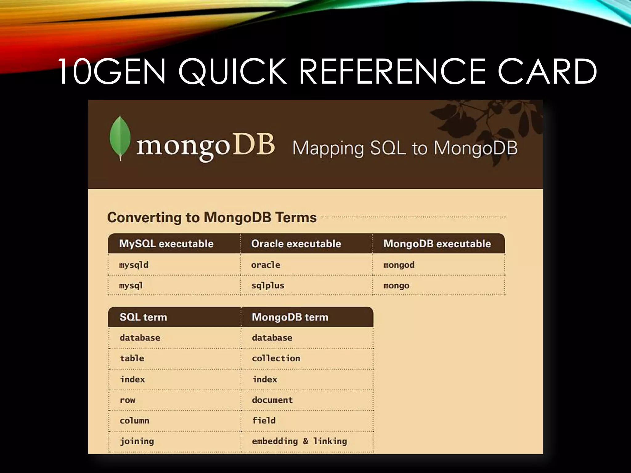 10GEN QUICK REFERENCE CARD 