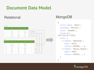 Mongo DB: Operational Big Data Database | PDF