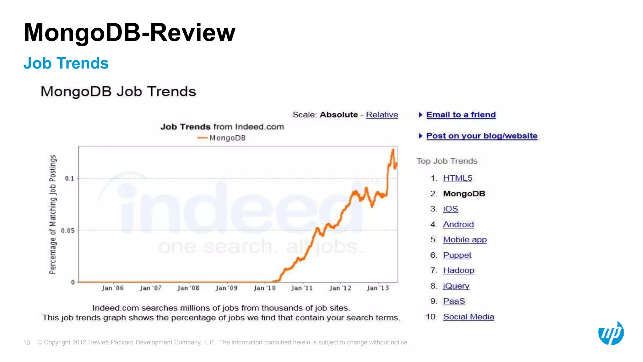 © Copyright 2012 Hewlett-Packard Development Company, L.P. The information contained herein is subject to change without notice. 10 Job Trends MongoDB-Review 