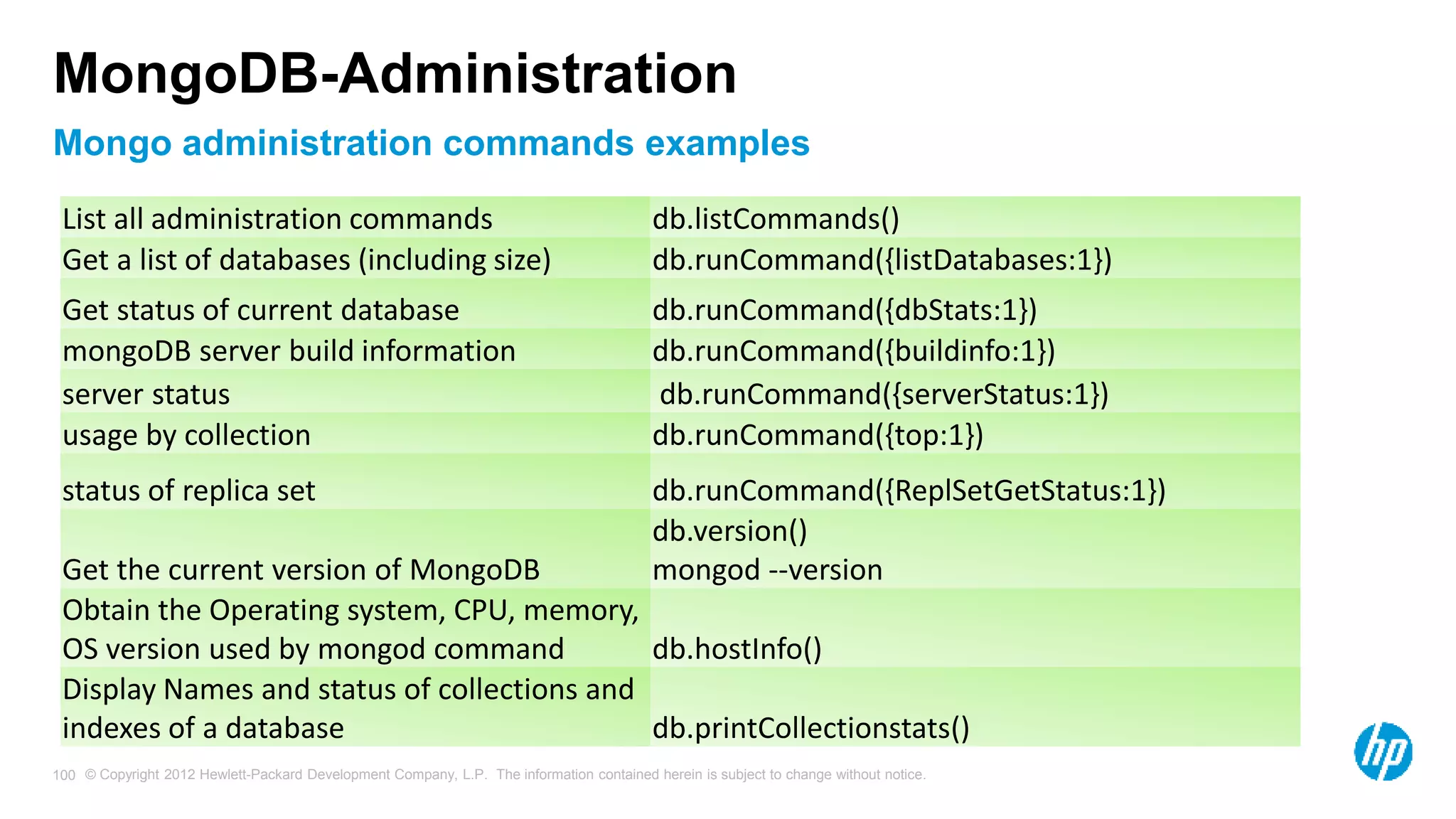 © Copyright 2012 Hewlett-Packard Development Company, L.P. The information contained herein is subject to change without notice. 100 Mongo administration commands examples MongoDB-Administration List all administration commands db.listCommands() Get a list of databases (including size) db.runCommand({listDatabases:1}) Get status of current database db.runCommand({dbStats:1}) mongoDB server build information db.runCommand({buildinfo:1}) server status db.runCommand({serverStatus:1}) usage by collection db.runCommand({top:1}) status of replica set db.runCommand({ReplSetGetStatus:1}) Get the current version of MongoDB db.version() mongod --version Obtain the Operating system, CPU, memory, OS version used by mongod command db.hostInfo() Display Names and status of collections and indexes of a database db.printCollectionstats() 