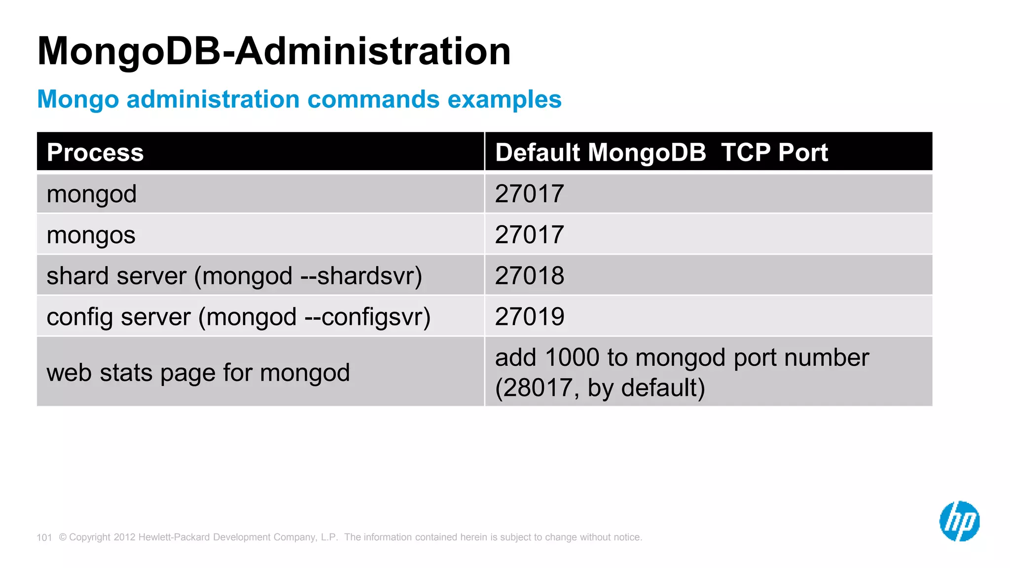 © Copyright 2012 Hewlett-Packard Development Company, L.P. The information contained herein is subject to change without notice. 101 Mongo administration commands examples MongoDB-Administration Process Default MongoDB TCP Port mongod 27017 mongos 27017 shard server (mongod --shardsvr) 27018 config server (mongod --configsvr) 27019 web stats page for mongod add 1000 to mongod port number (28017, by default) 