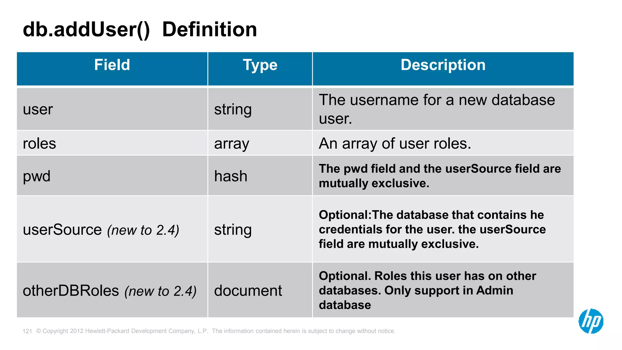 © Copyright 2012 Hewlett-Packard Development Company, L.P. The information contained herein is subject to change without notice. 121 db.addUser() Definition Field Type Description user string The username for a new database user. roles array An array of user roles. pwd hash The pwd field and the userSource field are mutually exclusive. userSource (new to 2.4) string Optional:The database that contains he credentials for the user. the userSource field are mutually exclusive. otherDBRoles (new to 2.4) document Optional. Roles this user has on other databases. Only support in Admin database 