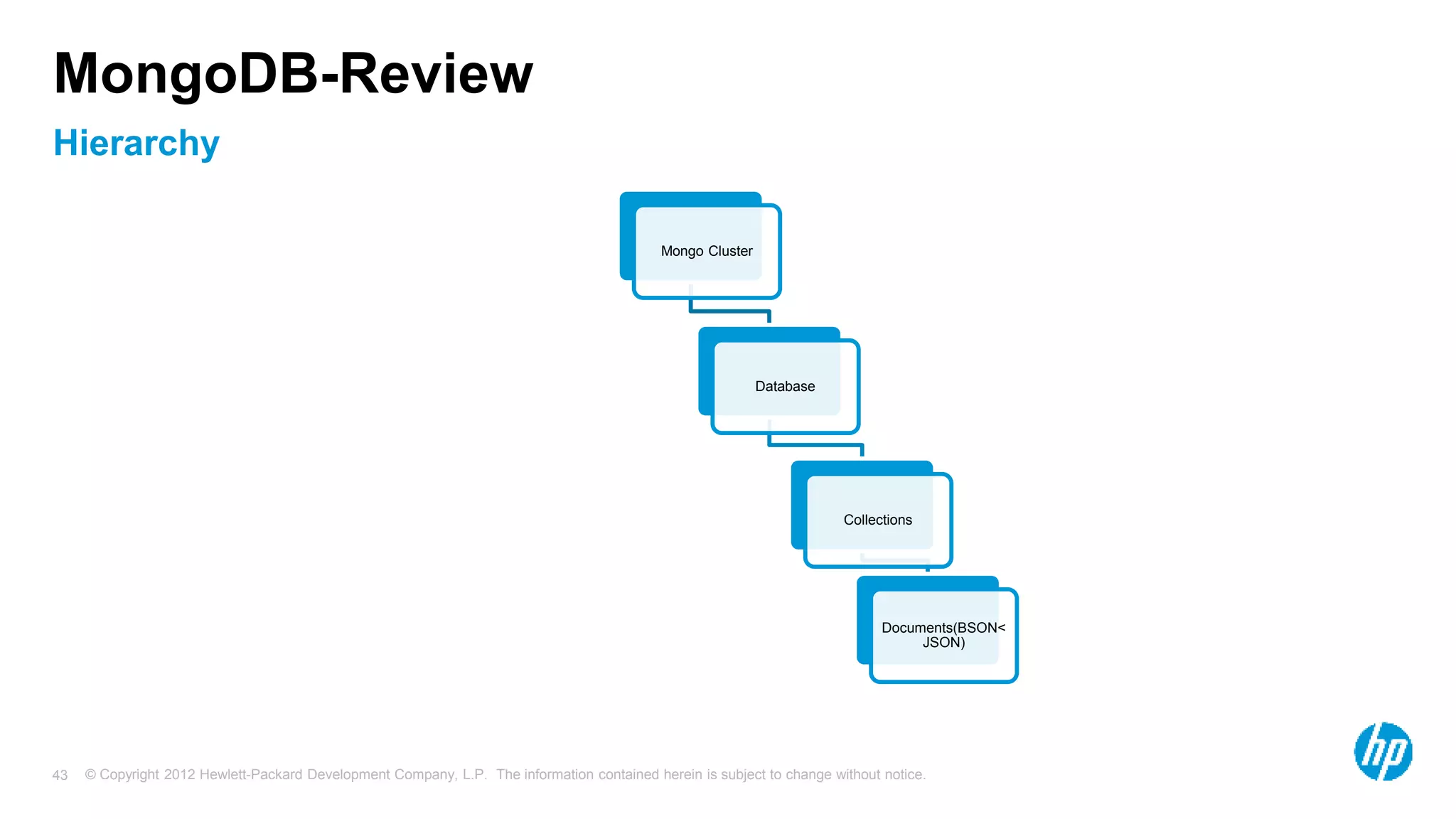 © Copyright 2012 Hewlett-Packard Development Company, L.P. The information contained herein is subject to change without notice. 43 Hierarchy MongoDB-Review Mongo Cluster Database Collections Documents(BSON< JSON) 