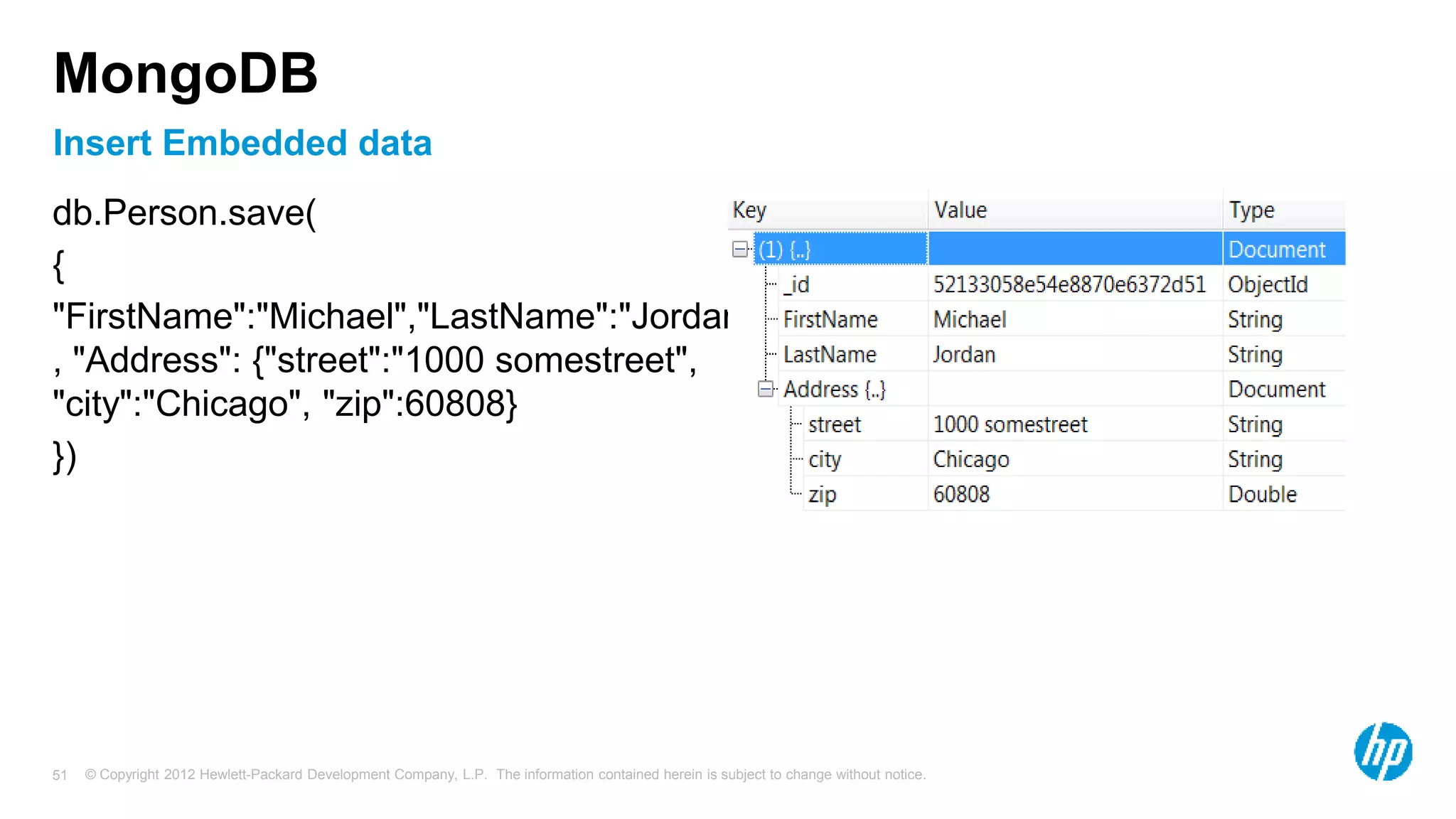© Copyright 2012 Hewlett-Packard Development Company, L.P. The information contained herein is subject to change without notice. 51 Insert Embedded data MongoDB db.Person.save( { "FirstName":"Michael","LastName":"Jordan" , "Address": {"street":"1000 somestreet", "city":"Chicago", "zip":60808} }) 