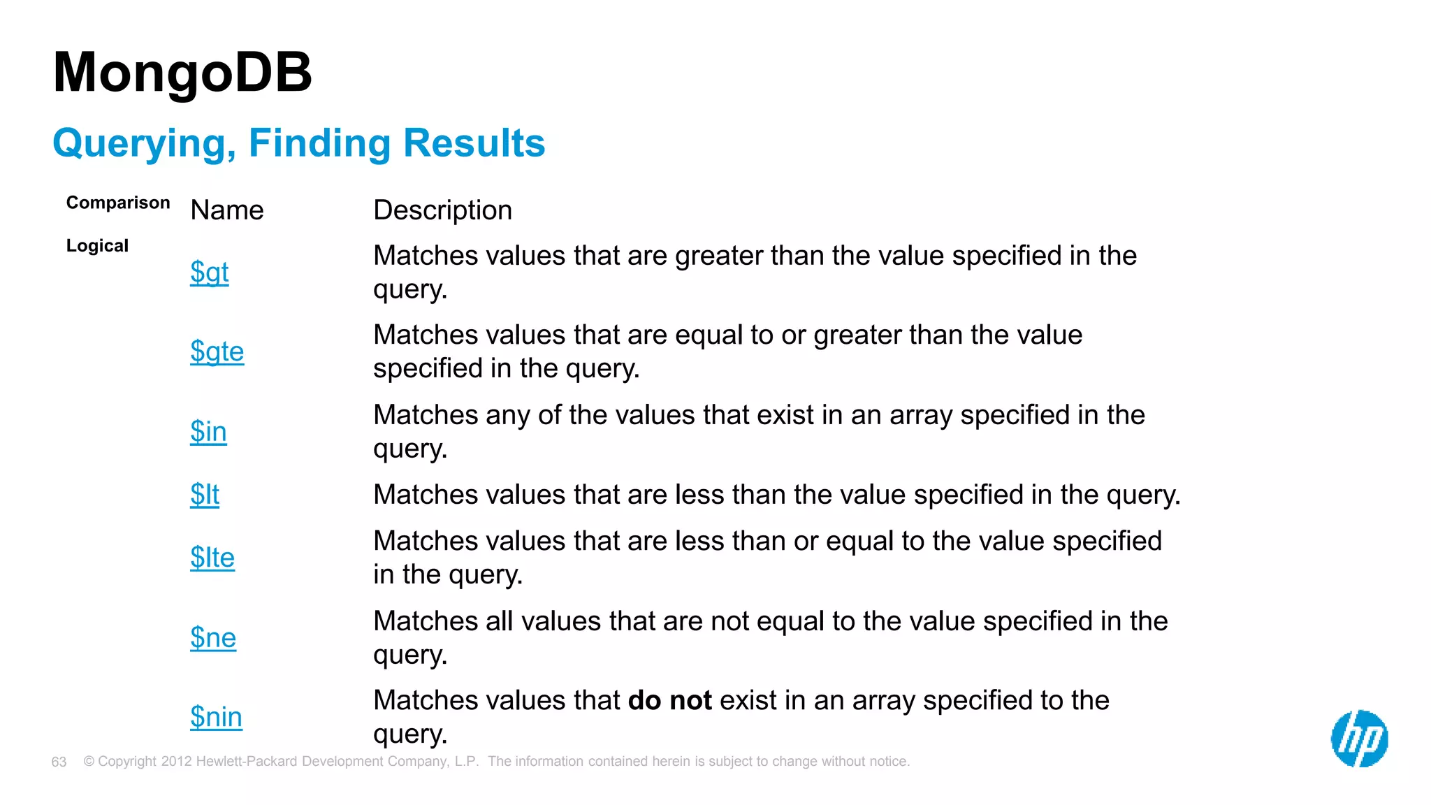 © Copyright 2012 Hewlett-Packard Development Company, L.P. The information contained herein is subject to change without notice. 63 Querying, Finding Results MongoDB Name Description $gt Matches values that are greater than the value specified in the query. $gte Matches values that are equal to or greater than the value specified in the query. $in Matches any of the values that exist in an array specified in the query. $lt Matches values that are less than the value specified in the query. $lte Matches values that are less than or equal to the value specified in the query. $ne Matches all values that are not equal to the value specified in the query. $nin Matches values that do not exist in an array specified to the query. Comparison Logical 
