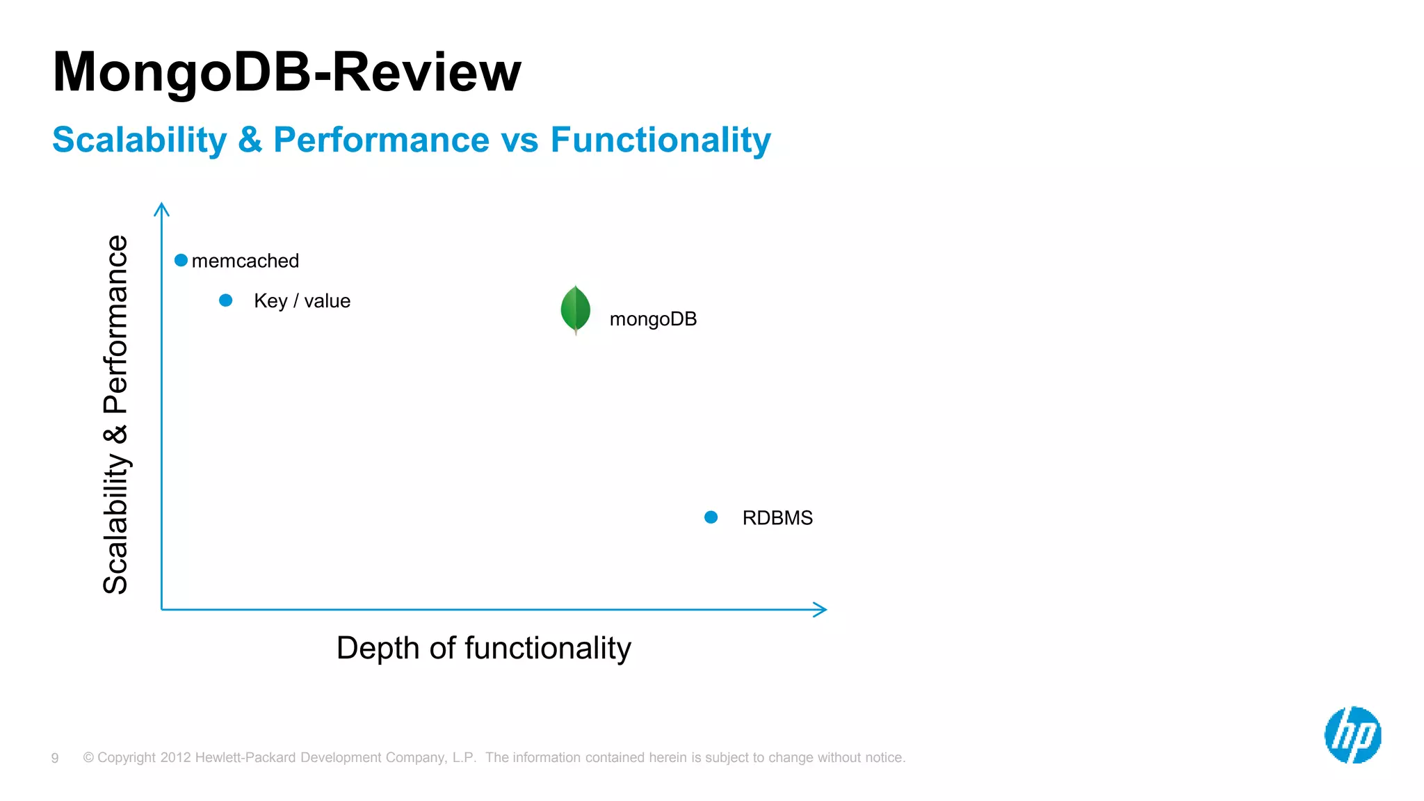 © Copyright 2012 Hewlett-Packard Development Company, L.P. The information contained herein is subject to change without notice. 9 Scalability & Performance vs Functionality MongoDB-Review Depth of functionality Scalability & Performance memcached Key / value RDBMS mongoDB 