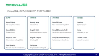 Copyright ⓒ2019 CREATIONLINE, INC. All Rights Reserved
MongoDBは、オンプレミスに留まらず、クラウドで大躍進！
MongoDBエコ環境
10
 