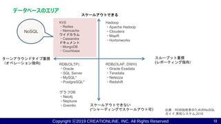 Copyright ⓒ2019 CREATIONLINE, INC. All Rights Reserved
データベースのエリア
13
出典：RDB技術者のためのNoSQL
ガイド,秀和システム,2016
Hadoop
・Apache Hadoop
・Cloudera
・MapR
・Hortonworks
スループット重視
(レポーティング指向）
ターンアラウンドタイプ重視
（オペレーション指向) RDB(OLAP, DWH)
・Oracle Exadata
・Teradata
・Netezza
・Redshift
RDB(OLTP)
・Oracle
・SQL Server
・MySQL*
・PostgreSQL*
グラフDB
・Neo4j
・Neptune
・Gremlin スケールアウトできない
(*シャーディングでスケールアウト可）
スケールアウトできる
KVS
・Redies
・Memcache
ワイドカラム
・Cassandra
ドキュメント
・MongoDB
・Couchbase
NoSQL
 