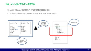 Copyright ⓒ2019 CREATIONLINE, INC. All Rights Reserved
トキュメントモデルは、非正規化テーブルを完璧に実装できます。
• リレーショナルデータベースは、DWHエンジンでも、結局、ジョインだらけになります。
ドキュメントタイプのデータモデル
15
本テーブル
--------------
本ID
タイトル
著者ID
ページ
価格
…
著者テーブル
-----------------
著者ID
名前
年齢
電話番号
…
RDBの
非正規化
モデルなら?
{
本ID:” ”,
タイトル:” ”,
著者 {
名前:” ”,
年齢:” ”,
電話番号:” ”,
…
},
ページ:” ”
価格:” ”,
…
}
MongoDB
RDBの
正規化モデル
 