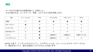 Copyright ⓒ2019 CREATIONLINE, INC. All Rights Reserved
補足
19
区分 リレーショナル KVS ワイドカラム ドキュメント グラフ
正規化 〇 ✖ ✖ ✖ ✖
スキーマフリー ✖ 〇 〇 〇 〇
インデックス 〇 ✖ △ 〇 〇
SQL/SQLライク 〇 ✖ 〇 〇 〇
ジョイン 〇 ✖ △(制約あり） △(制約あり） ◎(繋がっている)
トランザクション 〇 ✖ △(制約あり） 〇 〇
データモデル毎の主な特徴を表にして見ました。
どれを選ぶかは、ユースケース、性能、コストなどで総合判断します。
NoSQLで言う、インデックスやジョイン、トラザクションは、リレーションナルデータベースに比
べ、制約があったり、異なる意味だったりすることがあります。
 