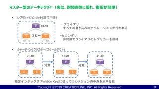 Copyright ⓒ2019 CREATIONLINE, INC. All Rights Reserved
• レプリケーションセット(高可用性)
• シャーディングクラスタ―(スケールアウト)
マスター型のアーキテクチャ（実は、耐障害性に優れ、復旧が簡単）
24
P
S Sコピー
P
S S
P
S S
P
S S
分散 分散
01-10 11-20 21-30
01-10
01-10 01-10
指定インデックス(Partition Key)に従ってコレクションの中身を水平分散
・プライマリ
すべての書き込みのオペレーションが行われる
•セカンダリ
非同期でプライマリのレプリカーを保持
 