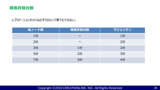 Copyright ⓒ2019 CREATIONLINE, INC. All Rights Reserved
障害許容台数
26
総ノード数 障害許容台数 マジョリティ
1台 ー 1台
2台 ー 2台
3台 1台 2台
5台 2台 3台
7台 3台 4台
レプリケーションセットは必ず3台という事でもではない。
 