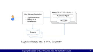 Copyright ⓒ2019 CREATIONLINE, INC. All Rights Reserved 28
MongoDBクラスタ―のノード
Automaion Agent
Ops Manager Application
• Application DB ※
• Oplog DB ※
• Back Demon
Snatshot
MongoDB
※Application DBとOplog DBは、それぞれ、MongoDBです
 