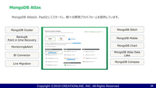 Copyright ⓒ2019 CREATIONLINE, INC. All Rights Reserved
MongoDB Atlasは、PaaSとしてスタートし、様々な開発フラットフォームを提供しています。
MongoDB Atlas
34
MongoDB StitchMongoDB Cluster
BI Connector
MongoDB Atlas Data
Lake
MongoDB Chart
Backup&
Point in time Recovery
Monitoring&Alert
Live Migration
MongoDB Mobile
MongoDB Compass
 
