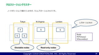 Copyright ⓒ2019 CREATIONLINE, INC. All Rights Reserved
ノードがリージョンで離れていますが、ワンレプリケーションセットです。
クロスリージョンクラスター
39
P S S
レプリケーションセット
Node
P(Primary)
S(Secondary)
Tokyo N.Virginia London
S S
Electable nodes Read-only nodes
 