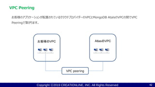 Copyright ⓒ2019 CREATIONLINE, INC. All Rights Reserved
VPC Peering
お客様のアプリケーションが配置されているクラウドプロバイダーのVPCとMongoDB AtalsのVPCの間でVPC
Peeringで繋がります。
42
お客様のVPC AtlasのVPC
VPC peering
 