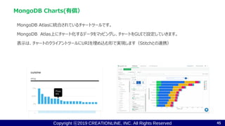 Copyright ⓒ2019 CREATIONLINE, INC. All Rights Reserved
MongoDB Atlasに統合されているチャートツールです。
MongoDB Atlas上にチャート化するデータをマッピングし、チャートをGUIで設定していきます。
表示は、チャートのクライアントツールにURIを埋め込む形で実現します（Stitchとの連携）
MongoDB Charts(有償）
45
 