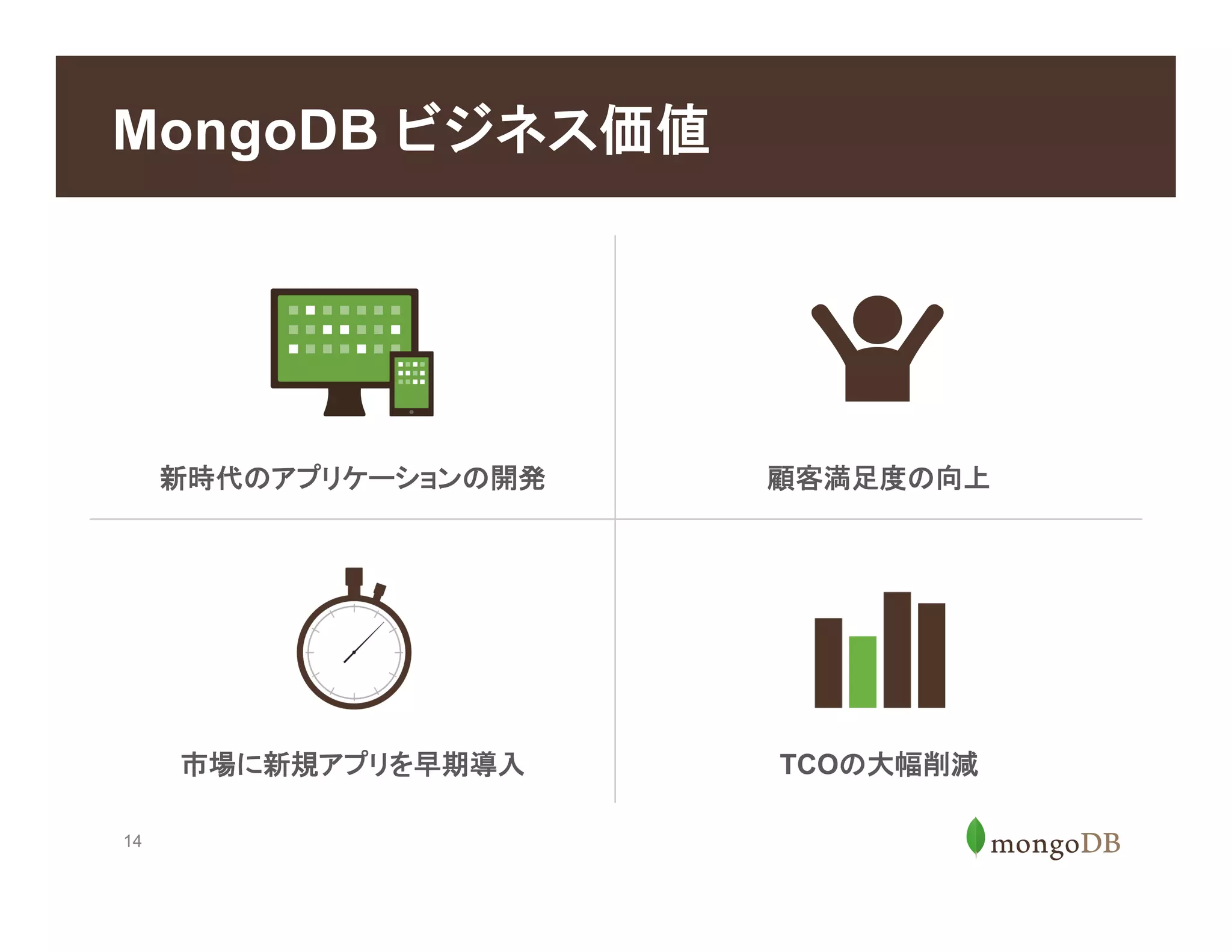 14
MongoDB ビジネス価値
新時代のアプリケーションの開発 顧客満足度の向上
TCOの大幅削減市場に新規アプリを早期導入
 