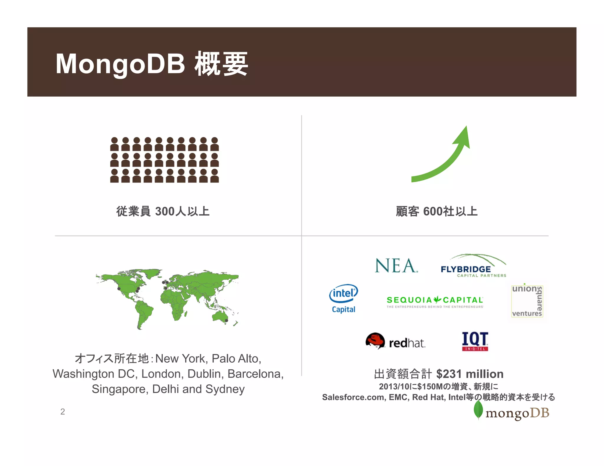 2
MongoDB 概要
従業員 300人以上 顧客 600社以上
オフィス所在地：New York, Palo Alto,
Washington DC, London, Dublin, Barcelona,
Singapore, Delhi and Sydney
出資額合計 $231 million
2013/10に$150Mの増資、新規に
Salesforce.com, EMC, Red Hat, Intel等の戦略的資本を受ける
 