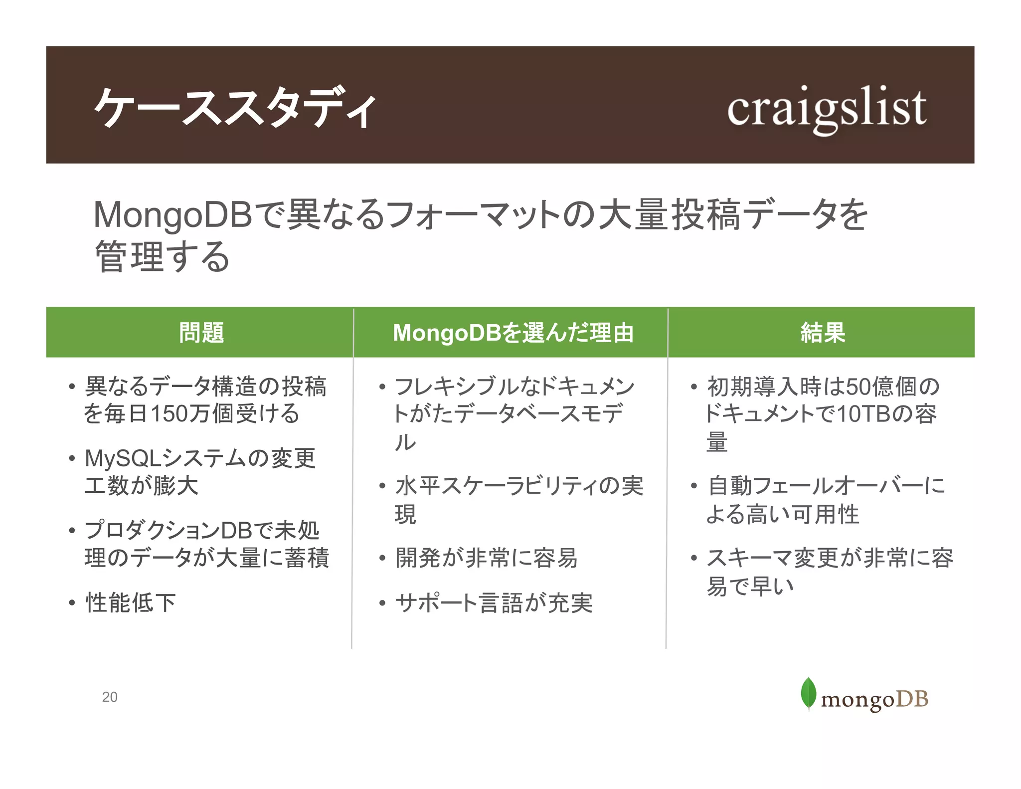 20
MongoDBで異なるフォーマットの大量投稿データを
管理する
ケーススタディ
問題 MongoDBを選んだ理由 結果
•  異なるデータ構造の投稿
を毎日150万個受ける
•  MySQLシステムの変更
工数が膨大
•  プロダクションDBで未処
理のデータが大量に蓄積
•  性能低下
•  フレキシブルなドキュメン
トがたデータベースモデ
ル
•  水平スケーラビリティの実
現
•  開発が非常に容易
•  サポート言語が充実
•  初期導入時は50億個の
ドキュメントで10TBの容
量
•  自動フェールオーバーに
よる高い可用性
•  スキーマ変更が非常に容
易で早い
 