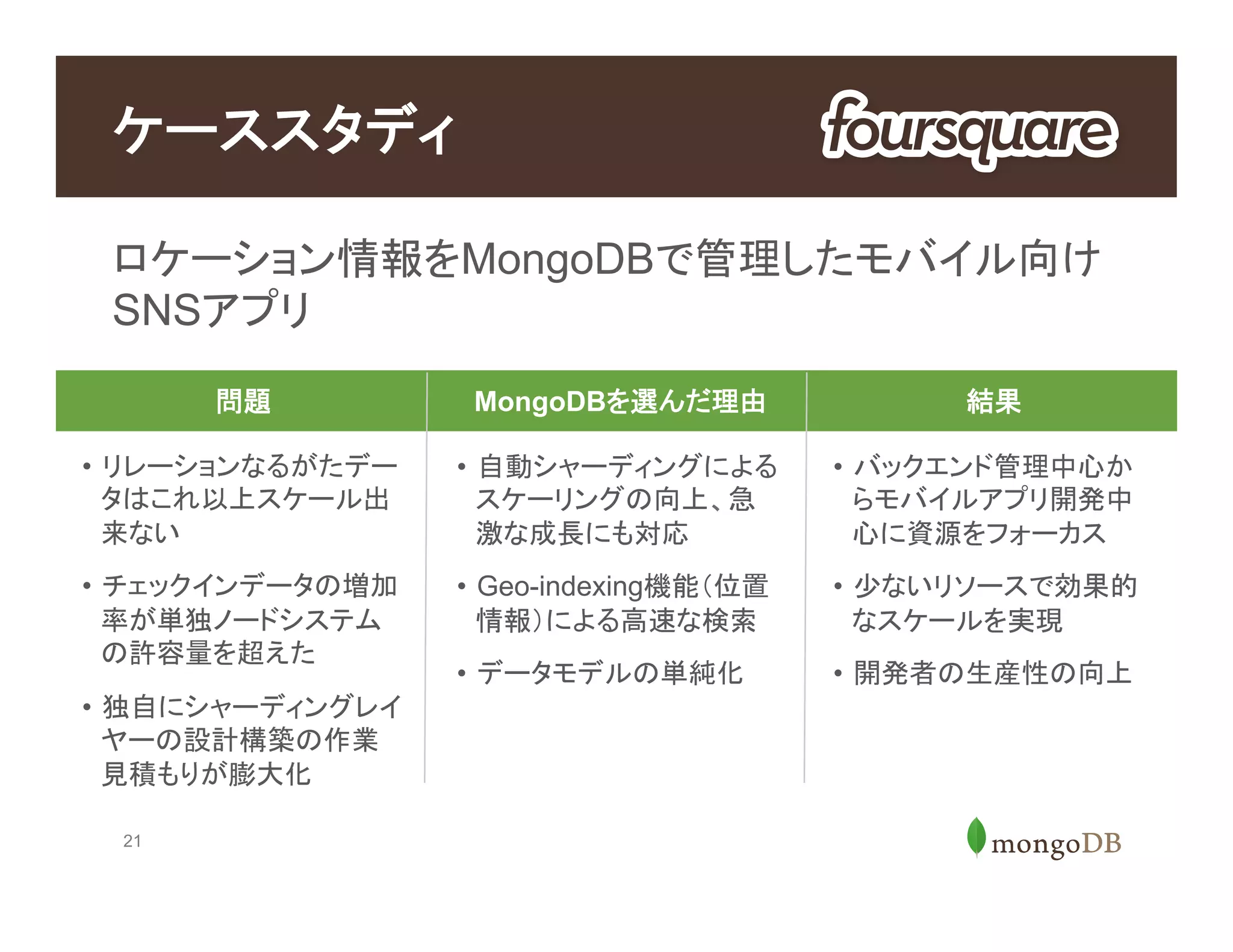 21
ロケーション情報をMongoDBで管理したモバイル向け
SNSアプリ
ケーススタディ
問題 MongoDBを選んだ理由 結果
•  リレーションなるがたデー
タはこれ以上スケール出
来ない
•  チェックインデータの増加
率が単独ノードシステム
の許容量を超えた
•  独自にシャーディングレイ
ヤーの設計構築の作業
見積もりが膨大化
•  自動シャーディングによる
スケーリングの向上、急
激な成長にも対応
•  Geo-indexing機能（位置
情報）による高速な検索
•  データモデルの単純化
•  バックエンド管理中心か
らモバイルアプリ開発中
心に資源をフォーカス
•  少ないリソースで効果的
なスケールを実現
•  開発者の生産性の向上
 
