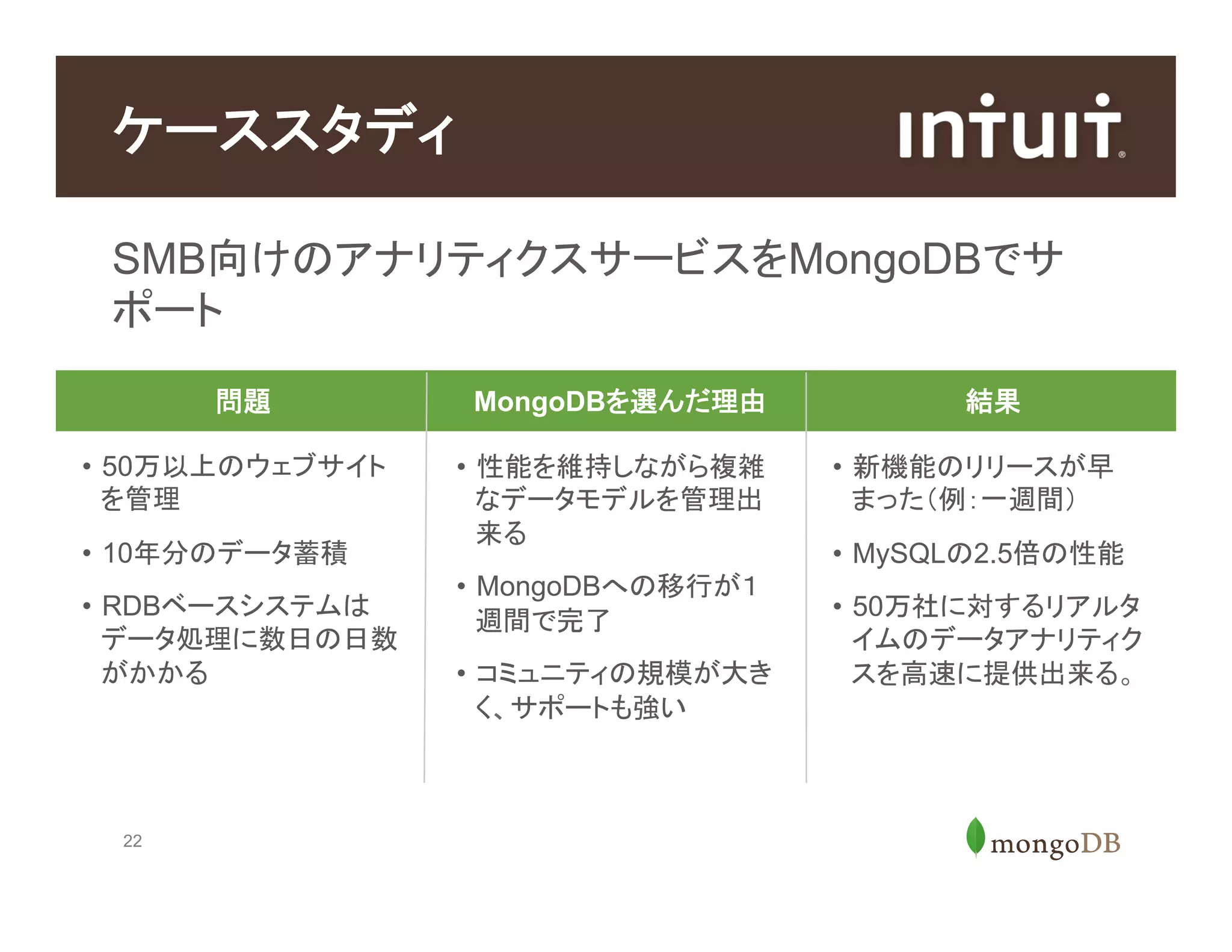 22
SMB向けのアナリティクスサービスをMongoDBでサ
ポート
ケーススタディ
問題 MongoDBを選んだ理由 結果
•  50万以上のウェブサイト
を管理
•  10年分のデータ蓄積
•  RDBベースシステムは
データ処理に数日の日数
がかかる
•  性能を維持しながら複雑
なデータモデルを管理出
来る
•  MongoDBへの移行が１
週間で完了
•  コミュニティの規模が大き
く、サポートも強い
•  新機能のリリースが早
まった（例：一週間）
•  MySQLの2.5倍の性能
•  50万社に対するリアルタ
イムのデータアナリティク
スを高速に提供出来る。
 