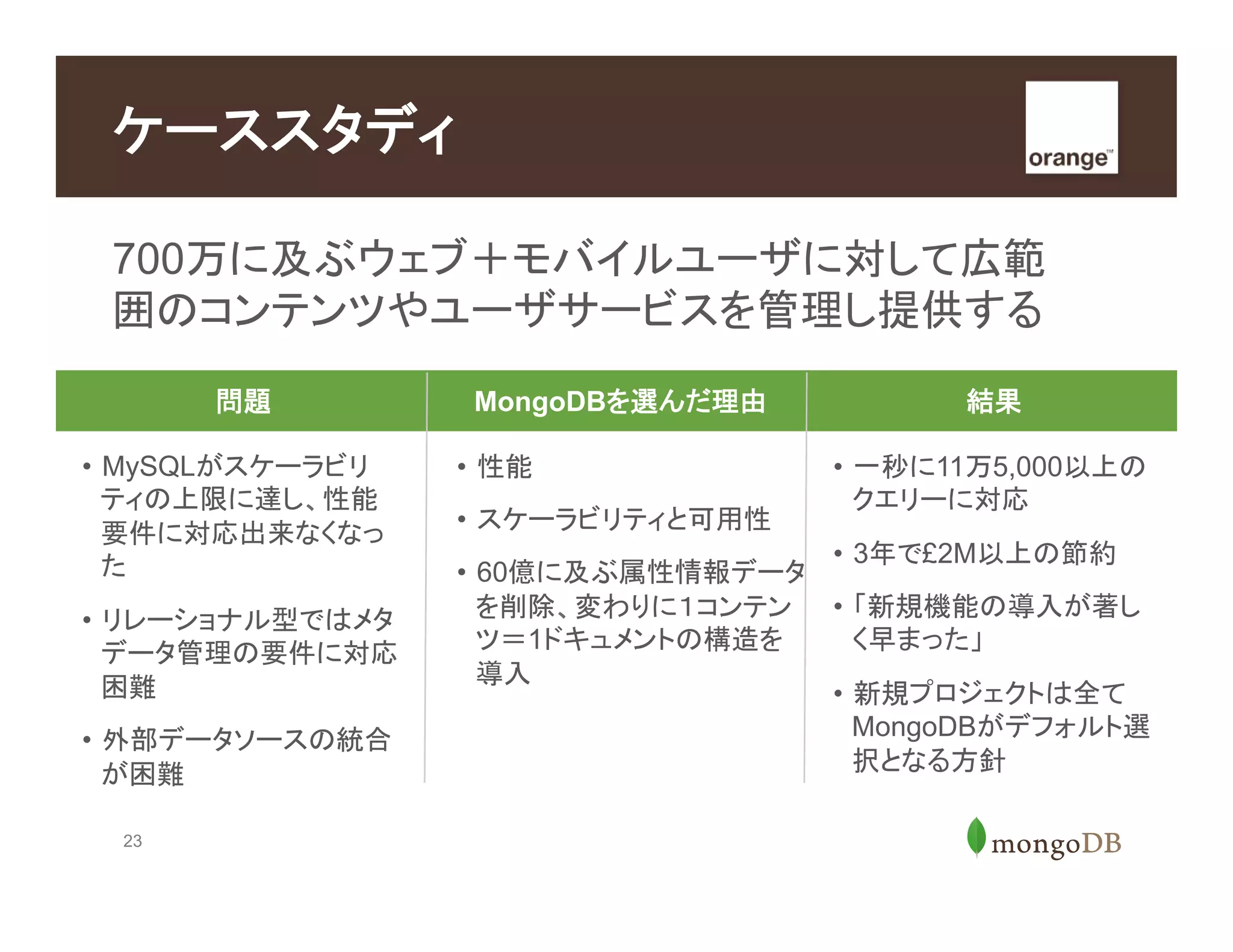 23
700万に及ぶウェブ＋モバイルユーザに対して広範
囲のコンテンツやユーザサービスを管理し提供する
ケーススタディ
問題 MongoDBを選んだ理由 結果
•  MySQLがスケーラビリ
ティの上限に達し、性能
要件に対応出来なくなっ
た
•  リレーショナル型ではメタ
データ管理の要件に対応
困難
•  外部データソースの統合
が困難
•  性能
•  スケーラビリティと可用性
•  60億に及ぶ属性情報データ
を削除、変わりに１コンテン
ツ＝1ドキュメントの構造を
導入
•  一秒に11万5,000以上の
クエリーに対応
•  3年で£2M以上の節約
•  「新規機能の導入が著し
く早まった」
•  新規プロジェクトは全て
MongoDBがデフォルト選
択となる方針
 