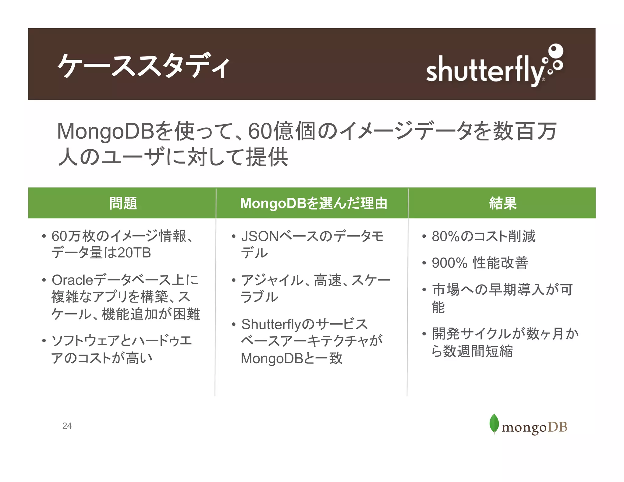 24
MongoDBを使って、60億個のイメージデータを数百万
人のユーザに対して提供
ケーススタディ
問題 MongoDBを選んだ理由 結果
•  60万枚のイメージ情報、
データ量は20TB
•  Oracleデータベース上に
複雑なアプリを構築、ス
ケール、機能追加が困難
•  ソフトウェアとハードゥエ
アのコストが高い
•  JSONベースのデータモ
デル
•  アジャイル、高速、スケー
ラブル
•  Shutterflyのサービス
ベースアーキテクチャが
MongoDBと一致
•  80%のコスト削減
•  900% 性能改善
•  市場への早期導入が可
能
•  開発サイクルが数ヶ月か
ら数週間短縮
 