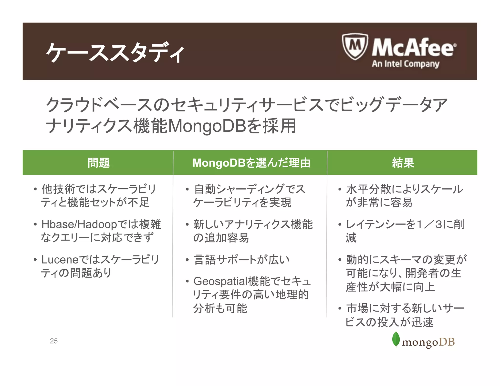 25
クラウドベースのセキュリティサービスでビッグデータア
ナリティクス機能MongoDBを採用
ケーススタディ
問題 MongoDBを選んだ理由 結果
•  他技術ではスケーラビリ
ティと機能セットが不足
•  Hbase/Hadoopでは複雑
なクエリーに対応できず
•  Luceneではスケーラビリ
ティの問題あり
•  自動シャーディングでス
ケーラビリティを実現
•  新しいアナリティクス機能
の追加容易
•  言語サポートが広い
•  Geospatial機能でセキュ
リティ要件の高い地理的
分析も可能
•  水平分散によりスケール
が非常に容易
•  レイテンシーを１／３に削
減
•  動的にスキーマの変更が
可能になり、開発者の生
産性が大幅に向上
•  市場に対する新しいサー
ビスの投入が迅速
 