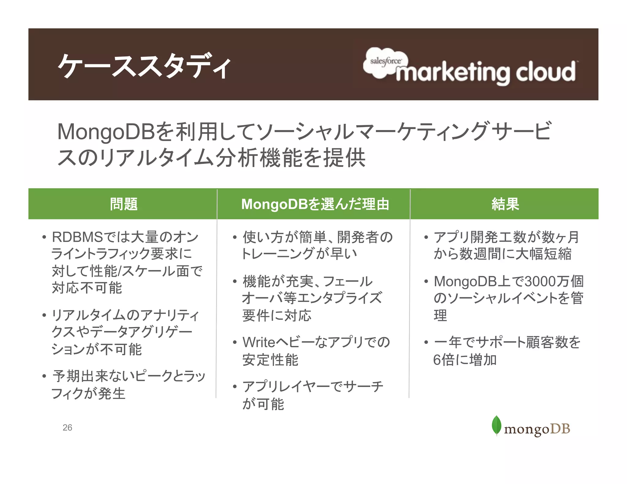 26
MongoDBを利用してソーシャルマーケティングサービ
スのリアルタイム分析機能を提供
ケーススタディ
問題 MongoDBを選んだ理由 結果
•  RDBMSでは大量のオン
ライントラフィック要求に
対して性能/スケール面で
対応不可能
•  リアルタイムのアナリティ
クスやデータアグリゲー
ションが不可能
•  予期出来ないピークとラッ
フィクが発生
•  使い方が簡単、開発者の
トレーニングが早い
•  機能が充実、フェール
オーバ等エンタプライズ
要件に対応
•  Writeヘビーなアプリでの
安定性能
•  アプリレイヤーでサーチ
が可能
•  アプリ開発工数が数ヶ月
から数週間に大幅短縮
•  MongoDB上で3000万個
のソーシャルイベントを管
理
•  一年でサポート顧客数を
6倍に増加
 