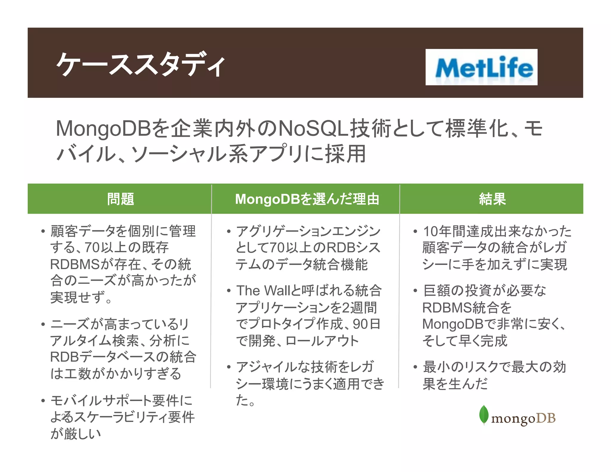 27
MongoDBを企業内外のNoSQL技術として標準化、モ
バイル、ソーシャル系アプリに採用
ケーススタディ
問題 MongoDBを選んだ理由 結果
•  顧客データを個別に管理
する、70以上の既存
RDBMSが存在、その統
合のニーズが高かったが
実現せず。
•  ニーズが高まっているリ
アルタイム検索、分析に
RDBデータベースの統合
は工数がかかりすぎる
•  モバイルサポート要件に
よるスケーラビリティ要件
が厳しい
•  アグリゲーションエンジン
として70以上のRDBシス
テムのデータ統合機能
•  The Wallと呼ばれる統合
アプリケーションを2週間
でプロトタイプ作成、90日
で開発、ロールアウト
•  アジャイルな技術をレガ
シー環境にうまく適用でき
た。
•  10年間達成出来なかった
顧客データの統合がレガ
シーに手を加えずに実現
•  巨額の投資が必要な
RDBMS統合を
MongoDBで非常に安く、
そして早く完成
•  最小のリスクで最大の効
果を生んだ
 
