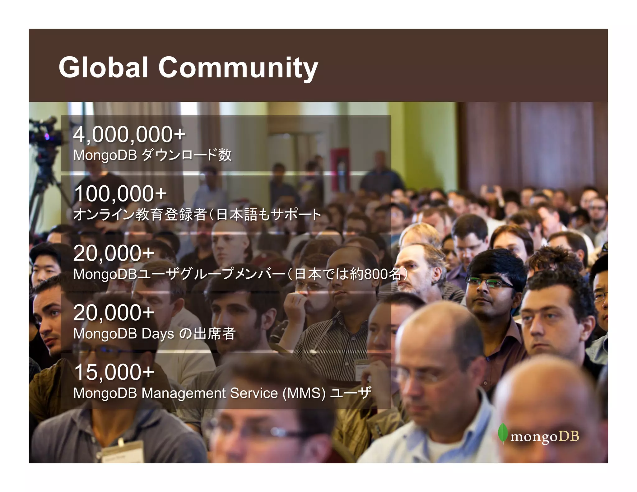 9
4,000,000+
MongoDB ダウンロード数
100,000+
オンライン教育登録者（日本語もサポート
20,000+
MongoDBユーザグループメンバー（日本では約800名）
20,000+
MongoDB Days の出席者
15,000+
MongoDB Management Service (MMS) ユーザ
Global Community
 