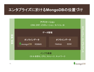10
エンタプライズに於けるMongoDBの位置づけ
EDWHadoop
管理、管理
セキュリティ、コンプライアンス
RDBMS
CRM, ERP, コラボレーション, モバイル, BI
OS & 仮想化, CPU, ストレージ, ネットワーク
RDBMS
アプリケーション
インフラ基盤
データ管理
オンラインデータ オフラインデータ
 