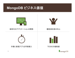 14
MongoDB ビジネス価値
新時代のアプリケーションの開発 顧客満足度の向上
TCOの大幅削減市場に新規アプリを早期導入
 