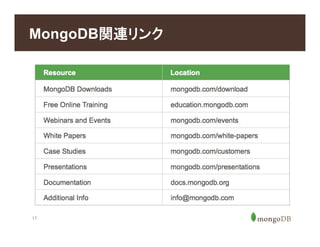 17
MongoDB関連リンク
 