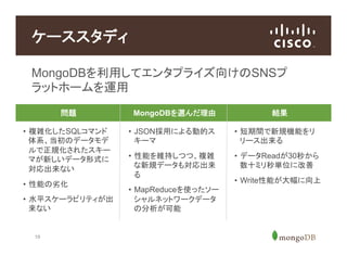 19
MongoDBを利用してエンタプライズ向けのSNSプ
ラットホームを運用
ケーススタディ
問題 MongoDBを選んだ理由 結果
•  複雑化したSQLコマンド
体系、当初のデータモデ
ルで正規化されたスキー
マが新しいデータ形式に
対応出来ない
•  性能の劣化
•  水平スケーラビリティが出
来ない
•  JSON採用による動的ス
キーマ
•  性能を維持しつつ、複雑
な新規データも対応出来
る
•  MapReduceを使ったソー
シャルネットワークデータ
の分析が可能
•  短期間で新規機能をリ
リース出来る
•  データReadが30秒から
数十ミリ秒単位に改善
•  Write性能が大幅に向上
 