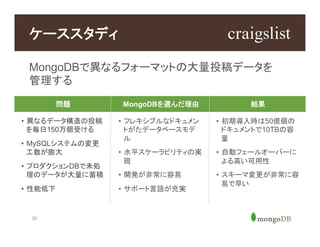 20
MongoDBで異なるフォーマットの大量投稿データを
管理する
ケーススタディ
問題 MongoDBを選んだ理由 結果
•  異なるデータ構造の投稿
を毎日150万個受ける
•  MySQLシステムの変更
工数が膨大
•  プロダクションDBで未処
理のデータが大量に蓄積
•  性能低下
•  フレキシブルなドキュメン
トがたデータベースモデ
ル
•  水平スケーラビリティの実
現
•  開発が非常に容易
•  サポート言語が充実
•  初期導入時は50億個の
ドキュメントで10TBの容
量
•  自動フェールオーバーに
よる高い可用性
•  スキーマ変更が非常に容
易で早い
 