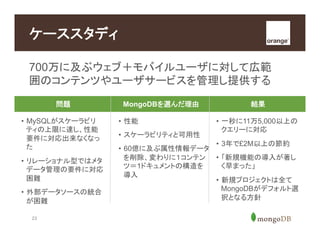 23
700万に及ぶウェブ＋モバイルユーザに対して広範
囲のコンテンツやユーザサービスを管理し提供する
ケーススタディ
問題 MongoDBを選んだ理由 結果
•  MySQLがスケーラビリ
ティの上限に達し、性能
要件に対応出来なくなっ
た
•  リレーショナル型ではメタ
データ管理の要件に対応
困難
•  外部データソースの統合
が困難
•  性能
•  スケーラビリティと可用性
•  60億に及ぶ属性情報データ
を削除、変わりに１コンテン
ツ＝1ドキュメントの構造を
導入
•  一秒に11万5,000以上の
クエリーに対応
•  3年で£2M以上の節約
•  「新規機能の導入が著し
く早まった」
•  新規プロジェクトは全て
MongoDBがデフォルト選
択となる方針
 
