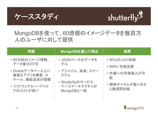 24
MongoDBを使って、60億個のイメージデータを数百万
人のユーザに対して提供
ケーススタディ
問題 MongoDBを選んだ理由 結果
•  60万枚のイメージ情報、
データ量は20TB
•  Oracleデータベース上に
複雑なアプリを構築、ス
ケール、機能追加が困難
•  ソフトウェアとハードゥエ
アのコストが高い
•  JSONベースのデータモ
デル
•  アジャイル、高速、スケー
ラブル
•  Shutterflyのサービス
ベースアーキテクチャが
MongoDBと一致
•  80%のコスト削減
•  900% 性能改善
•  市場への早期導入が可
能
•  開発サイクルが数ヶ月か
ら数週間短縮
 