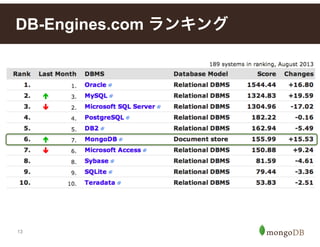 13
DB-Engines.com ランキング
 