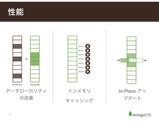 17
データローカリティ
の改善
性能
インメモリ
キャッシング
In-Place アッ
プデート
 