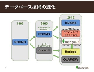 2
データベース技術の進化
2010
RDBMS
キーバリュー/ 
カラムストア
OLAP/DW
Hadoop
2000
RDBMS
OLAP/DW
1990
RDBMS
オペレーショナル  
データベース
データ 
ウェアハウジング
Document DB
NoSQL
 
