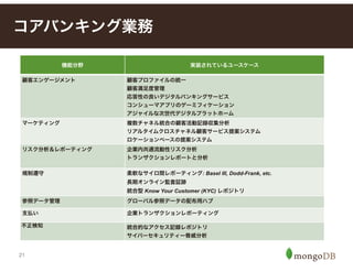 21
コアバンキング業務
機能分野 実装されているユースケース
顧客エンゲージメント 顧客プロファイルの統一
顧客満足度管理
応答性の良いデジタルバンキングサービス
コンシューマアプリのゲーミフィケーション
アジャイルな次世代デジタルプラットホーム
マーケティング 複数チャネル統合の顧客活動記録収集分析
リアルタイムクロスチャネル顧客サービス提案システム
ロケーションベースの提案システム
リスク分析＆レポーティング 企業内共通流動性リスク分析
トランザクションレポートと分析
規制遵守 柔軟なサイロ間レポーティング: Basel III, Dodd-Frank, etc. 
長期オンライン監査証跡 
統合型 Know Your Customer (KYC) レポジトリ
参照データ管理 グローバル参照データの配布用ハブ
支払い 企業トランザクションレポーティング
不正検知 統合的なアクセス記録レポジトリ
サイバーセキュリティー脅威分析
 