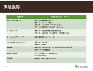 22
保険業界
機能分野 実装されているユースケース
顧客エンゲージメント 統合された顧客情報ポータル
顧客エクスペリエンス管理
アプリケーションのゲーミフィケーション
アジャイルな次世代デジタルプラットホーム
マーケティング 複数チャネル統合の顧客活動記録収集分析
リアルタイムクロスチャネル顧客サービス提案システム
エージェントデスクトップ 迅速な顧客動向レポーティング
リスク分析＆レポーティング 災害リスクモデリング
流動性リスク分析
規制遵守 柔軟なサイロ間レポーティング: Basel III, Dodd-Frank, etc.
長期オンライン監査証跡
参照データ管理 グローバル参照データの配布用ハブ
ポリシーカタログ
不正検知 統合的なアクセス記録レポジトリ
 