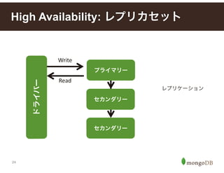 24
ドライバー
High Availability: レプリカセット
レプリケーション
Read
Write
プライマリー
セカンダリー
セカンダリー
 