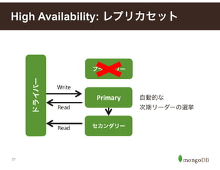 27
プライマリー
High Availability: レプリカセット
Read
Write
Read
自動的な 
次期リーダーの選挙
ドライバー
Primary
セカンダリー
 