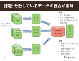 33
課題: 分散しているデータの統合が困難
Cards	
  
Loans
Deposits
…
データ	
  
ウェアハウス
バッチ
バッチ
バ
ッ
チ
クロスサイロ	
  
アプリケーション
課題!
• データが古い!
• データ詳細が欠落!
• 柔軟性の無いスキーマ!
• 性能問題
データ
マート
データ
マート
データ
マート
バッチ
影響	
  
• 情報のリアルタイム性
不足!
• 顧客満足度の低下!
• 機会の損失!
• 収益の損失!
!
バッチ
バッチ
レポーティング
Cards	
  
株式
Loans
債券
Deposits
デリバティブ
 