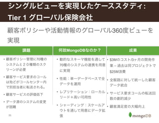35
顧客ポリシーや活動情報のグローバル360度ビューを
実現
シングルビューを実現したケーススタディ:  
Tier 1 グローバル保険会社
課題 何故MongoDBなのか？ 成果
• 顧客ポリシー管理に70種の
システムと２０種類のスク
リーンが必要
• 顧客サービス要求のコール
は殆どがコールセンター内
で別担当者に転送される。
• 顧客サービスの評価低下
• データ源のシステムの変更
が困難
• 動的なスキーマ機能を通して
70種のシステムの連携を用意
に実現!
• 性能：単一データベースで全
データを運用!
• レプリケーション：ローカル
リード＋高い可用性!
• シャーディング：スケールア
ウトを通して用意にデータ拡
張
• $3Mのコスト/3ヶ月の開発作
業 – 過去は同プロジェクトで
$25M浪費!
• 全販路に対して統一した顧客
データ統合!
• サービス要求コールの転送回
数の劇的減少!
• 顧客満足度の大幅向上
 